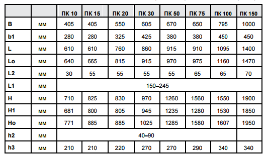 таблица размеров отопительных котлов гейзер пк